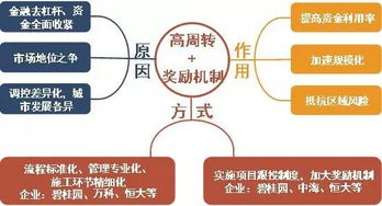 碧桂園登頂2018上半年房企銷冠 規(guī)模領(lǐng)跑背后的業(yè)務(wù)邏輯
