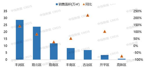 2023年1 3月唐山房地產(chǎn)企業(yè)銷售業(yè)績top10