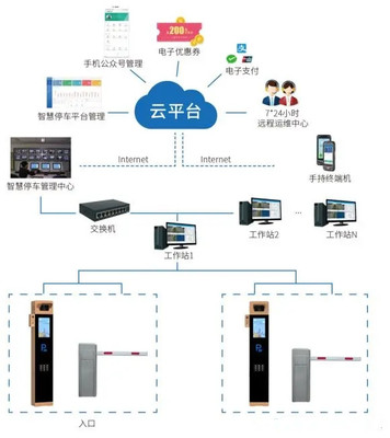 停車場(chǎng)自動(dòng)掃碼收費(fèi)系統(tǒng) 支持多種模式收費(fèi)，提升管理效率